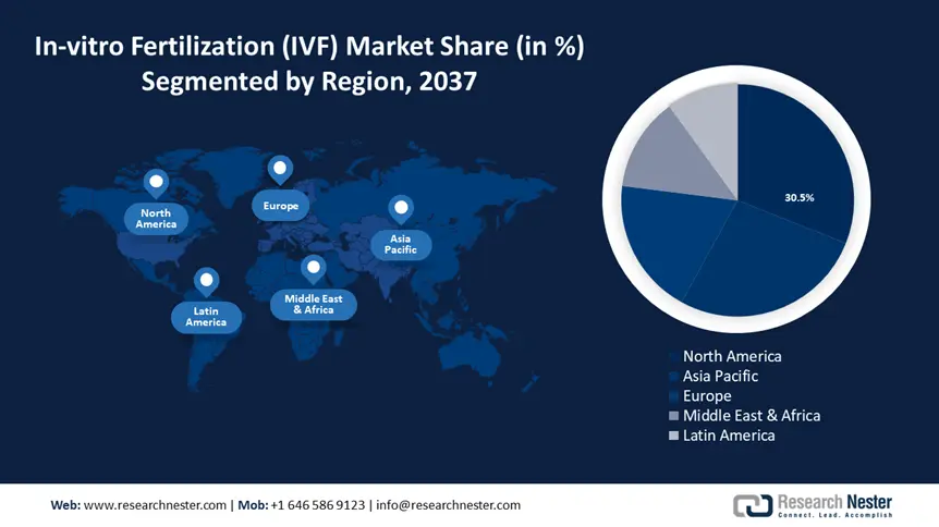 In-vitro Fertilization Market size